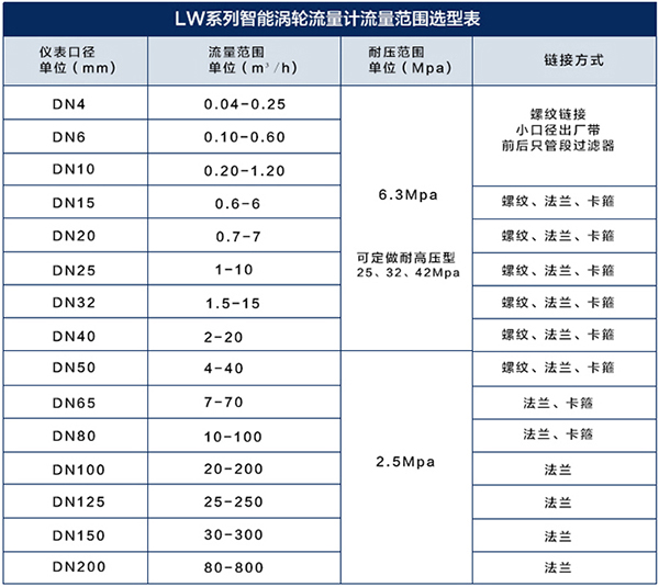 liuliangfanwei3.jpg