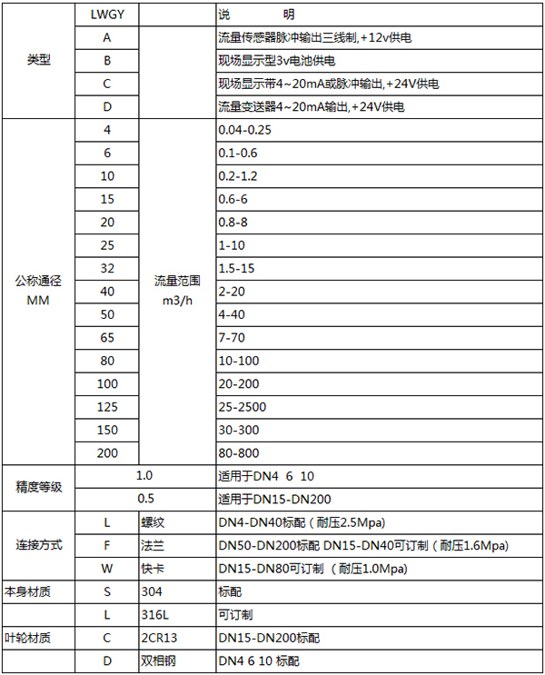 酒精流量計規格選型表