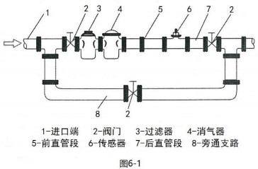 乙醇流量計安裝方法圖