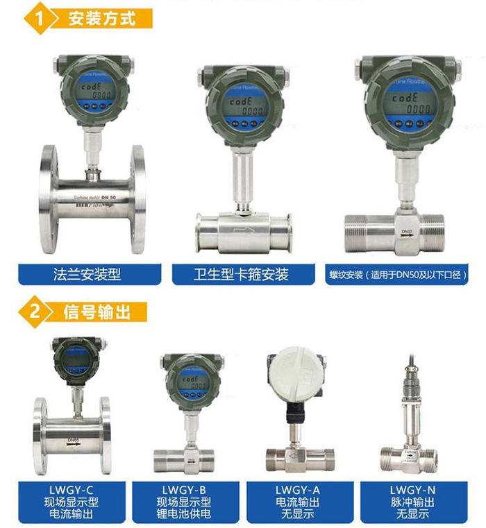 牛奶流量計產品分類圖