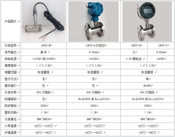 測液體流量計技術參數對照表