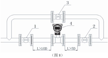 液氧流量計管道安裝示意圖