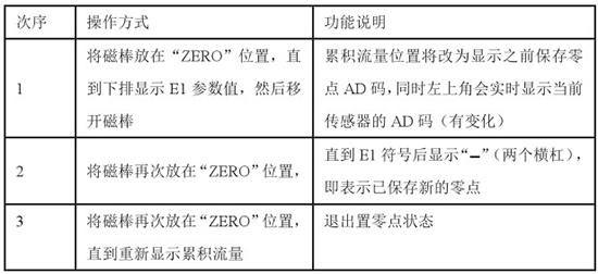 液氧流量計零點設置對照表