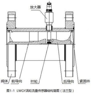 藥劑流量計法蘭型結(jié)構圖