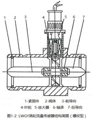 藥劑流量計螺紋型結(jié)構圖