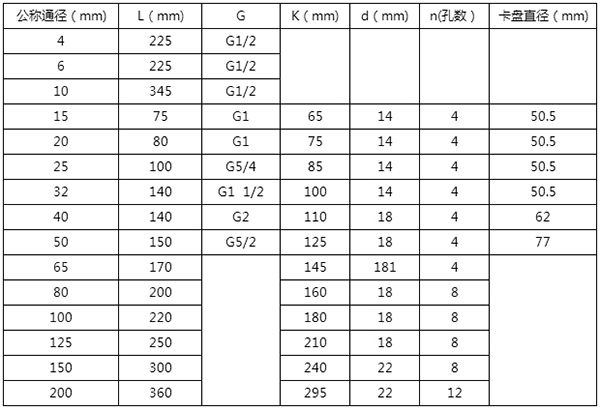 甲醛流量計安裝尺寸對照表