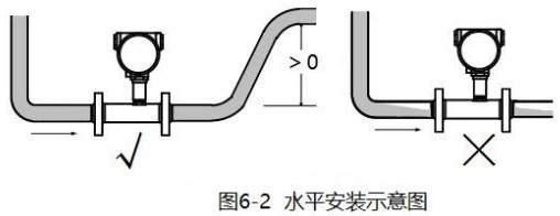 熔鹽流量計水平安裝示意圖