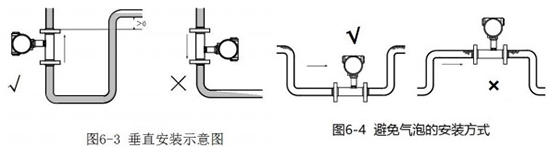 熔鹽流量計垂直安裝示意圖