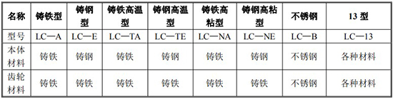 石蠟流量計規格型號材質表