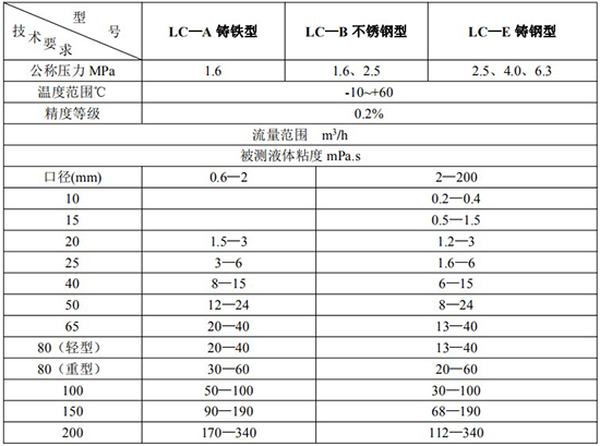 高精度石蠟流量計技術參數表