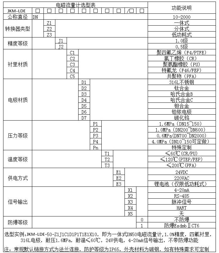 水泥漿流量計規格選型表