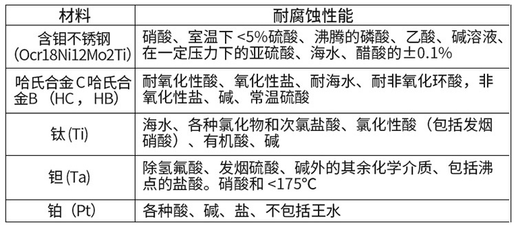 水泥漿流量計電*材料選型表