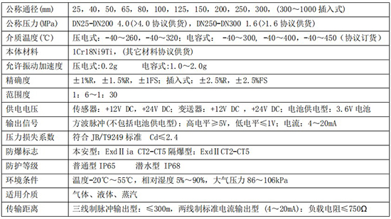 氯甲烷流量計技術參數對照表