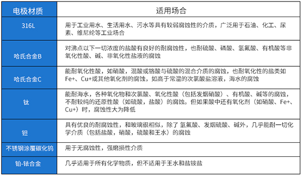 農藥流量計電*材料選型表