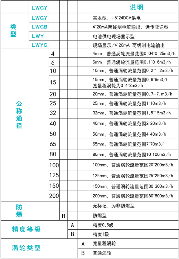 dn15渦輪流量計規格選型表