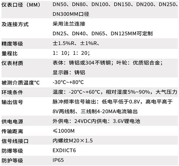 輕烴氣流量計技術參數對照表