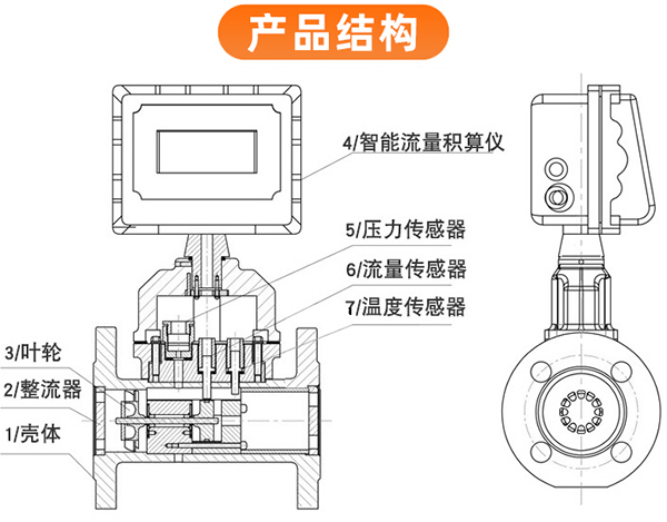 輕烴氣流量計外形圖