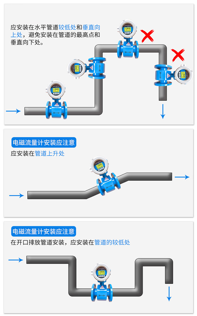 堿水流量計正確安裝方式圖