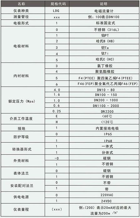 石灰水流量計規格型號選型表