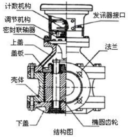 重油流量計結構圖