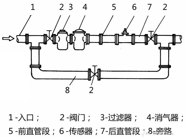 智能柴油流量計(jì)安裝布置圖