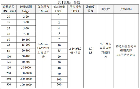 氣體渦輪流量計口徑流量范圍對照表