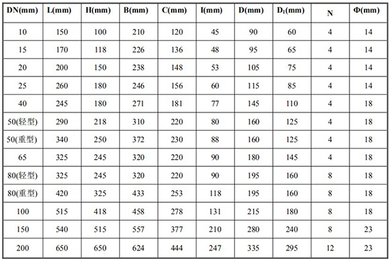 橢圓齒輪流量計(jì)尺寸對(duì)照表
