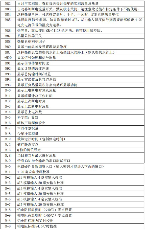 超聲波流量計菜單對照表四