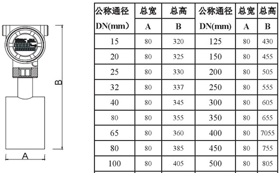 插入式靶式流量計外形尺寸表