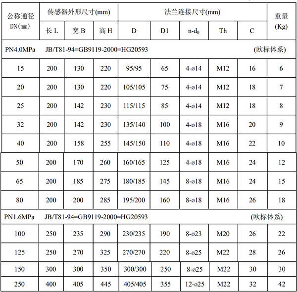 電磁流量計尺寸對照表一