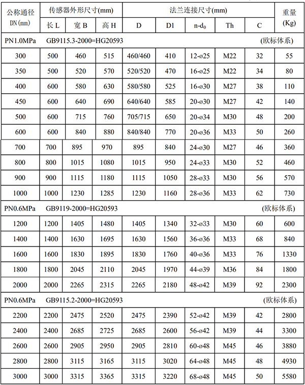 電磁流量計尺寸對照表二