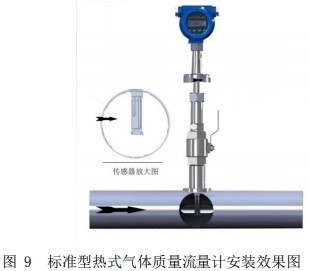 熱式氣體質量流量計插入式安裝效果圖