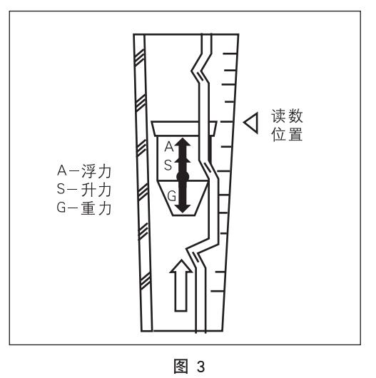 dn40玻璃轉子流量計工作原理圖