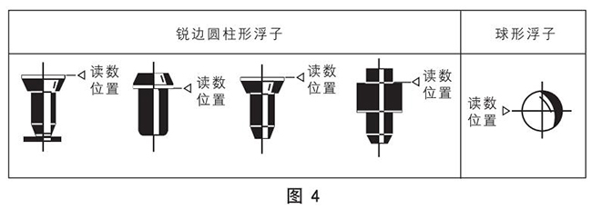 dn40玻璃轉子流量計正確讀數示意圖