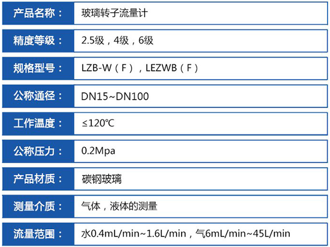 dn40玻璃轉子流量計技術參數對照表