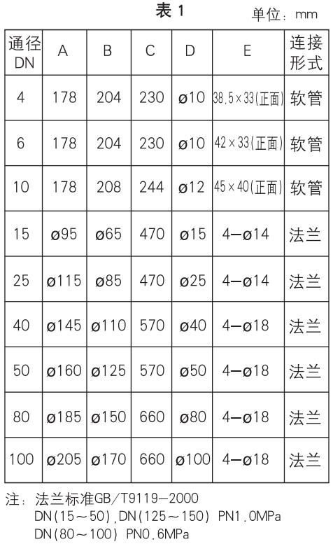 dn40玻璃轉子流量計外形尺寸表