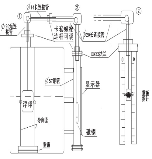 防爆型浮標液位計安裝示意圖