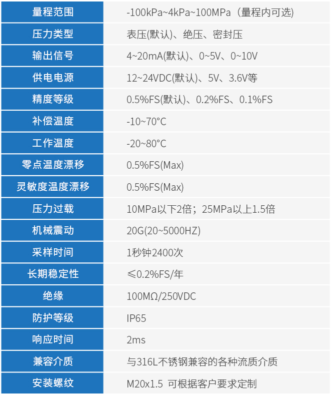 氯氣壓力變送器技術(shù)參數(shù)表