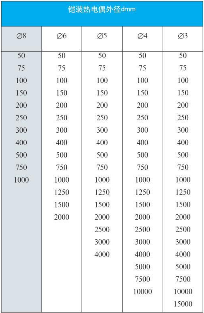 熱電偶外形尺寸對照表