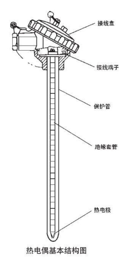 鎳鉻熱電偶基本結構圖