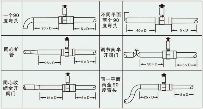 酒精流量計安裝方式圖