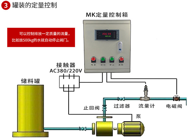 甲醇流量計與定量控制系統安裝圖