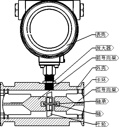 分體式渦輪流量計結構圖