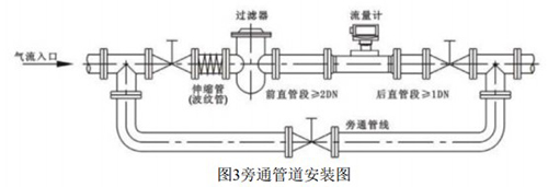 煤氣流量計安裝方式圖