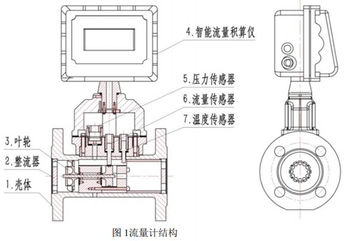 煤氣流量計結構圖