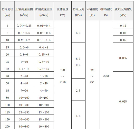 冷卻水流量計口徑流量范圍表