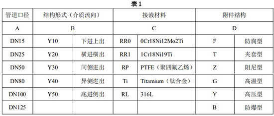 液氨金屬浮子流量計(jì)選型對照表