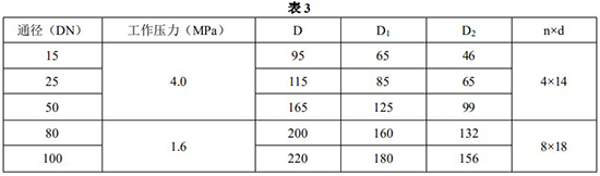 液氨金屬浮子流量計(jì)安裝尺寸對照表一