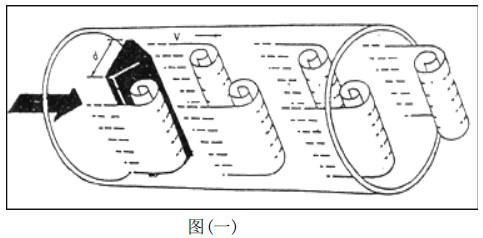 液體渦街流量計工作原理圖