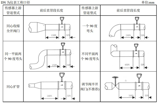 液體渦街流量計管道安裝要求圖